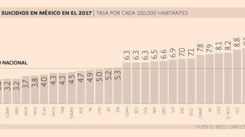 El Economista