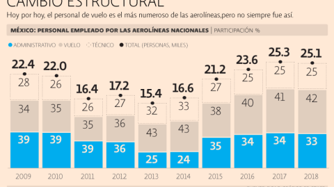 El Economista