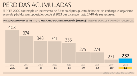 El Economista