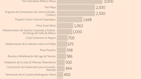 El Economista