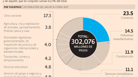 El Economista