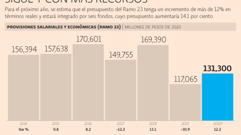 El Economista