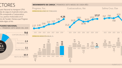 El Economista