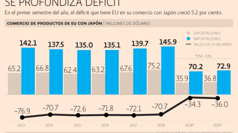 El Economista