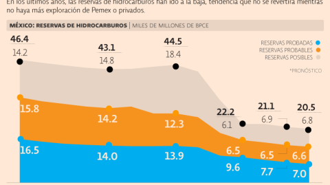 El Economista