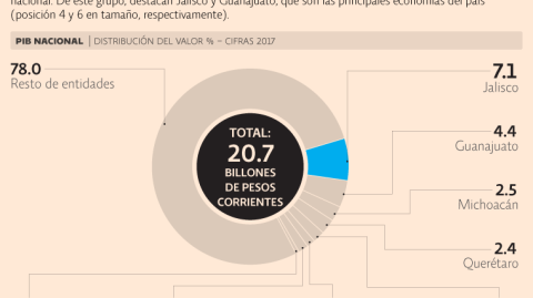 El Economista