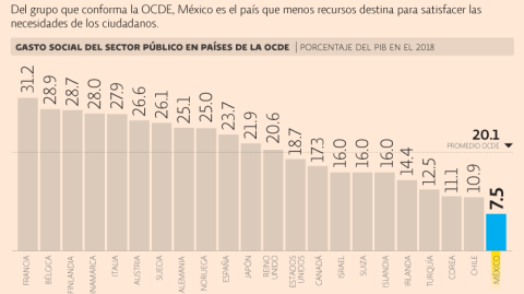 El Economista