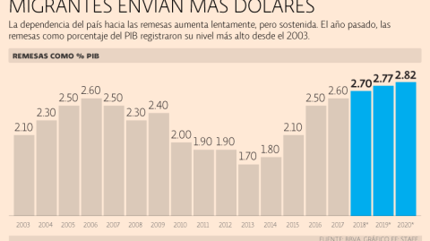 El Economista