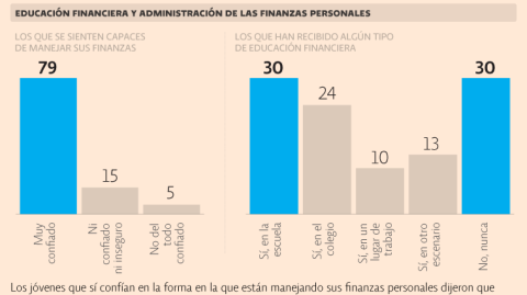 El Economista