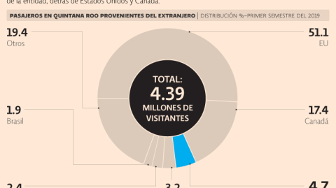 El Economista