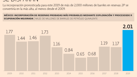 El Economista