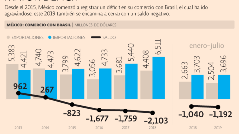 El Economista