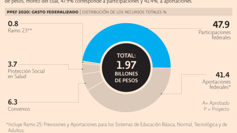 El Economista