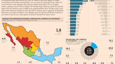 El Economista