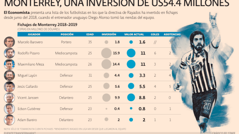El Economista