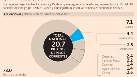 El Economista