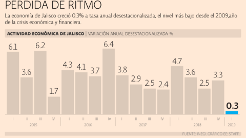 El Economista