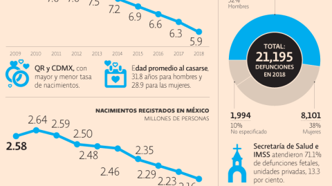 El Economista