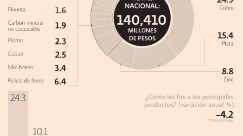 El Economista