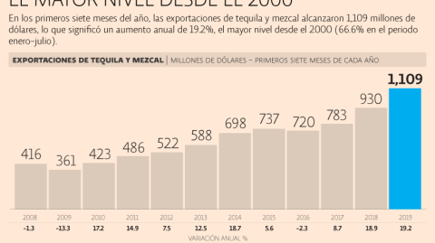 El Economista