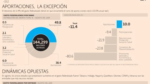 El Economista