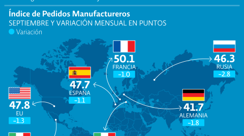 El Economista