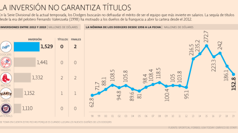 El Economista