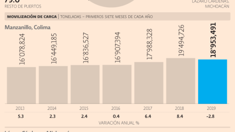 El Economista