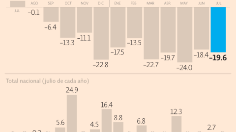 El Economista