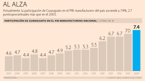 El Economista