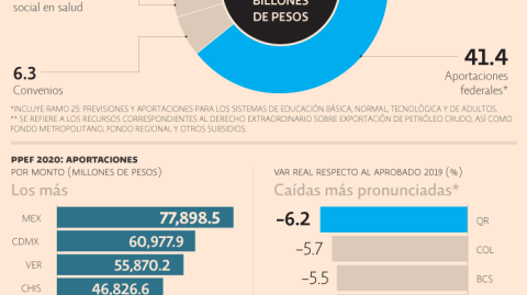 El Economista