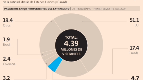 El Economista