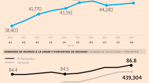 El Economista