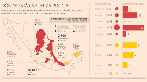 El Economista