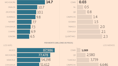 El Economista