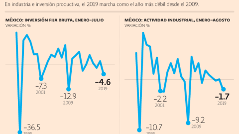 El Economista