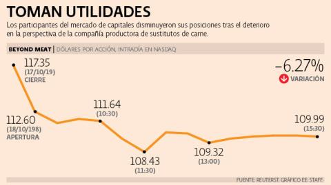 El Economista