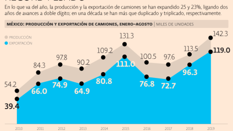 El Economista