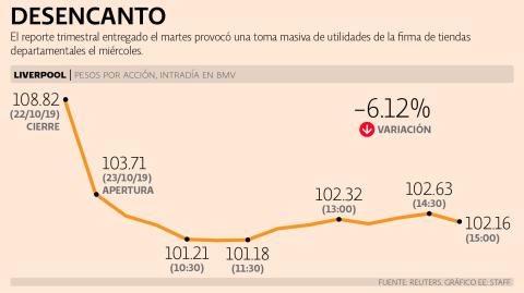 El Economista