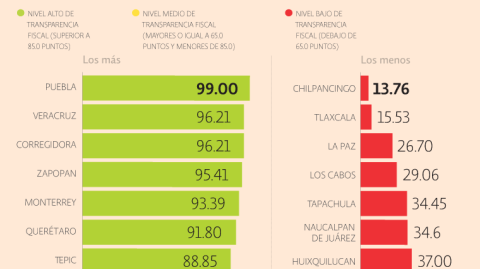 El Economista