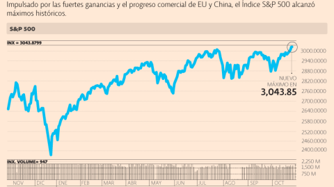 El Economista