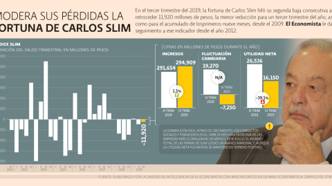 El Economista