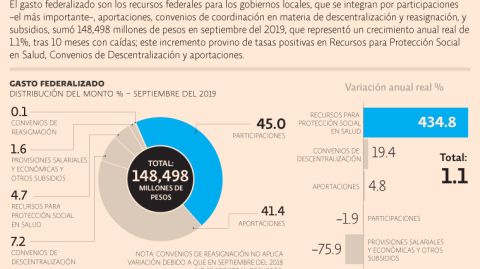 El Economista