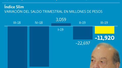 El Economista