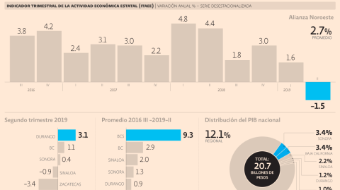 El Economista