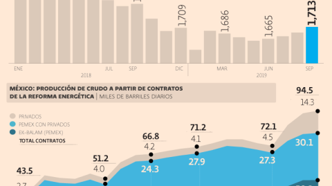 El Economista