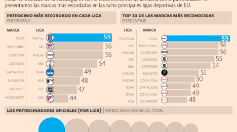 El Economista