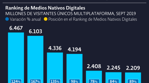 El Economista