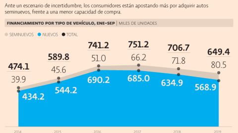 El Economista