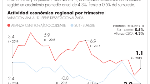 El Economista